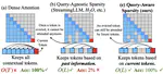 Quest: Query-Aware Sparsity for Efficient Long-Context LLM Inference