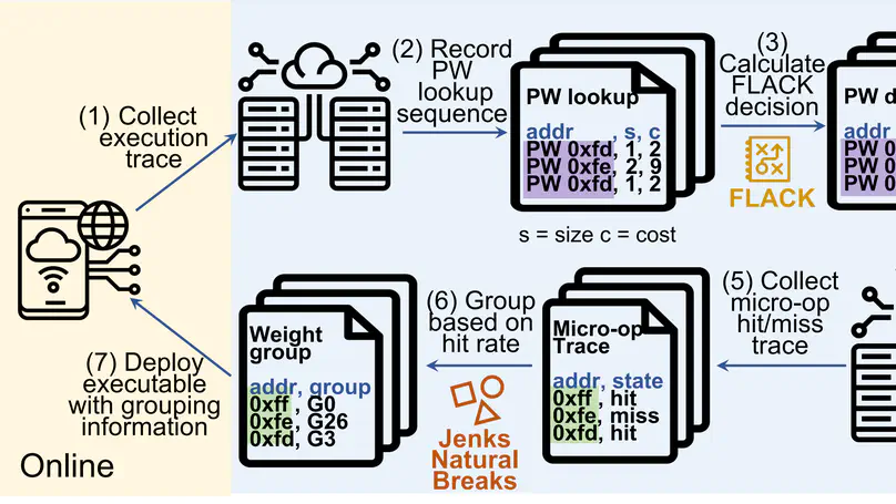 From Optimal to Practical: Efficient Micro-op Cache Replacement Policies for Data Center Applications